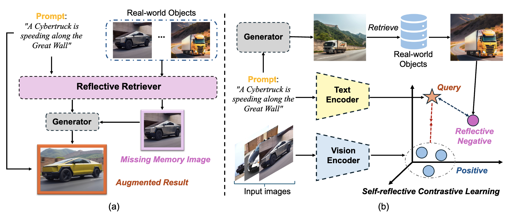 RealRAG Framework