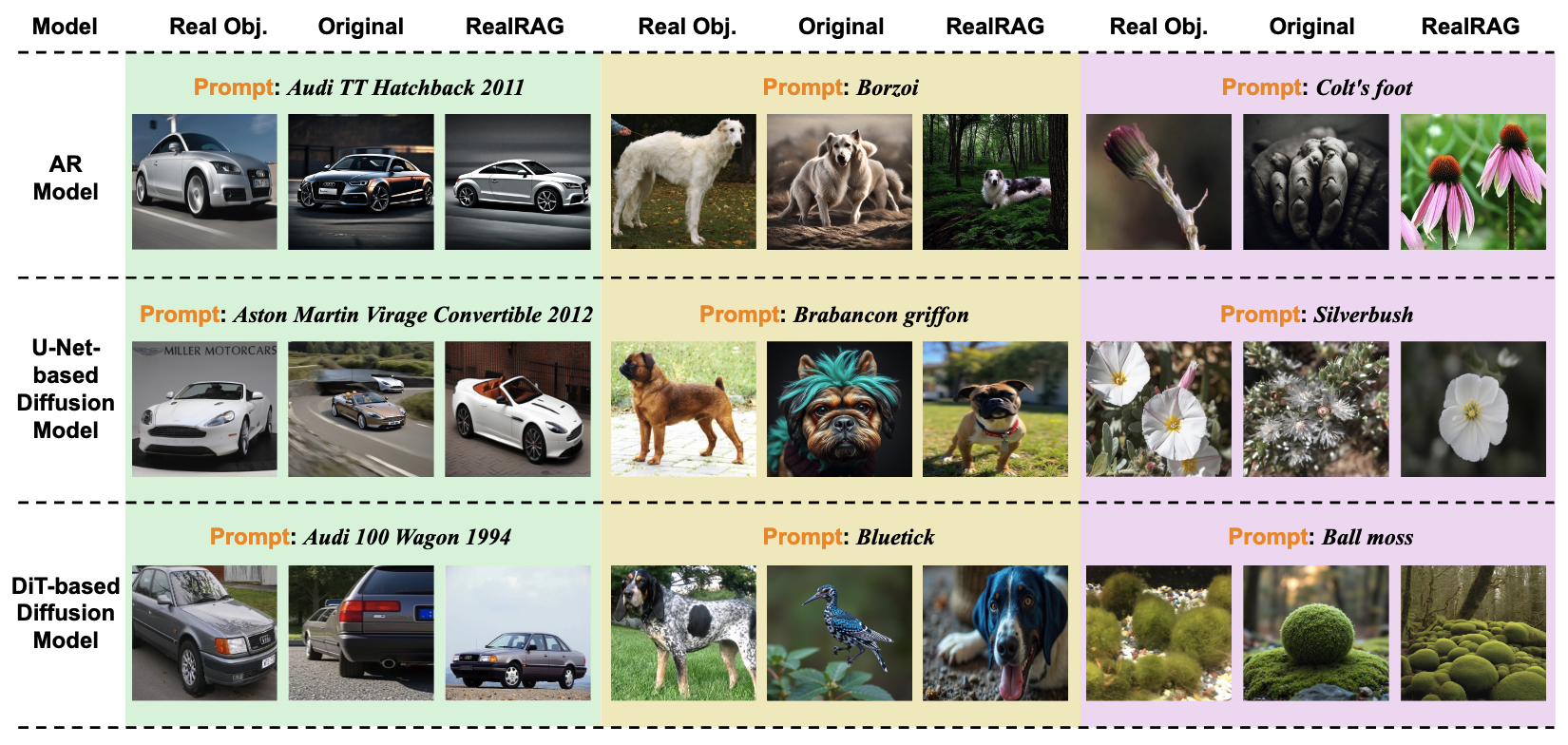 RealRAG fine-grained object generation results