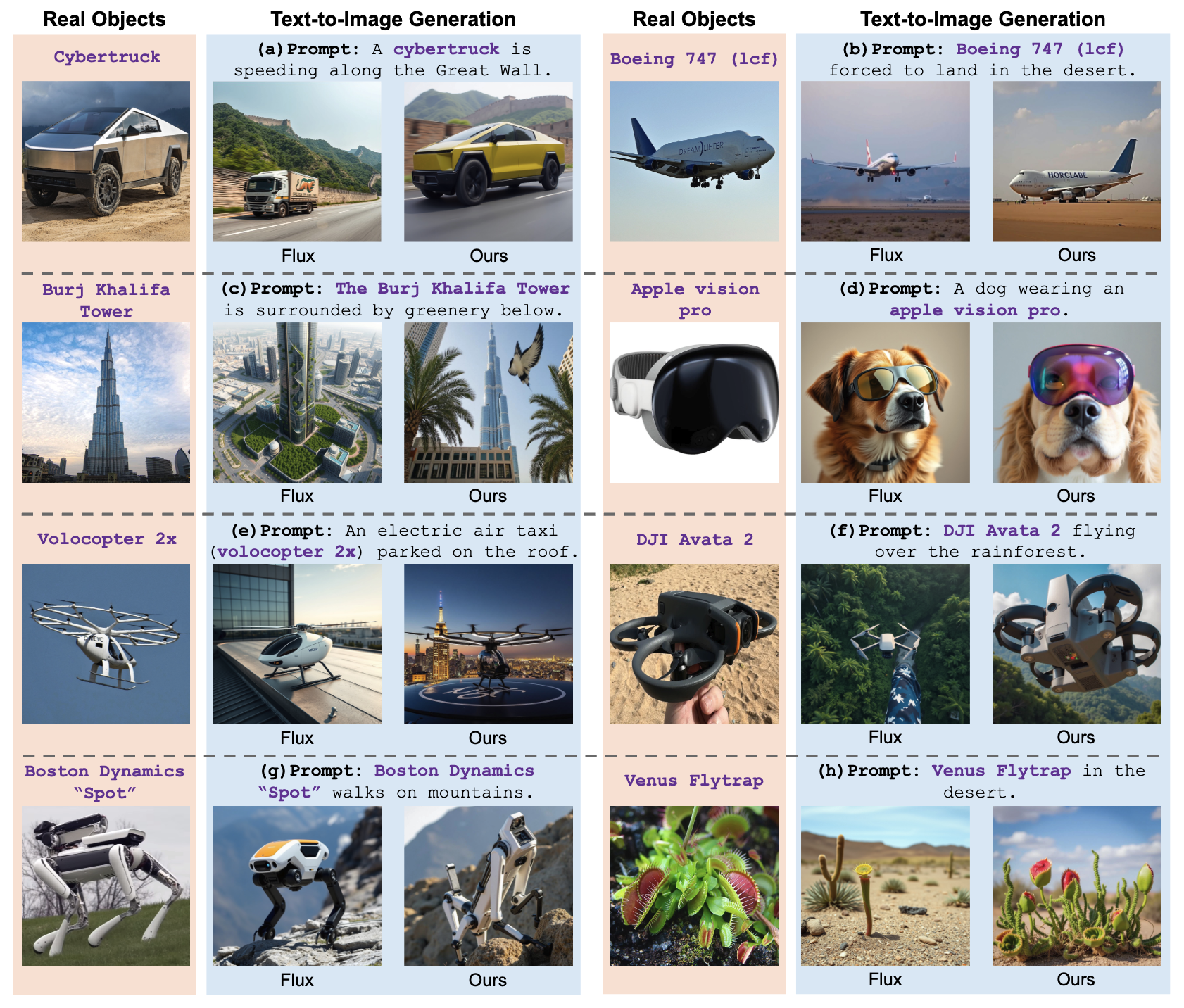RealRAG unseen novel object generation results